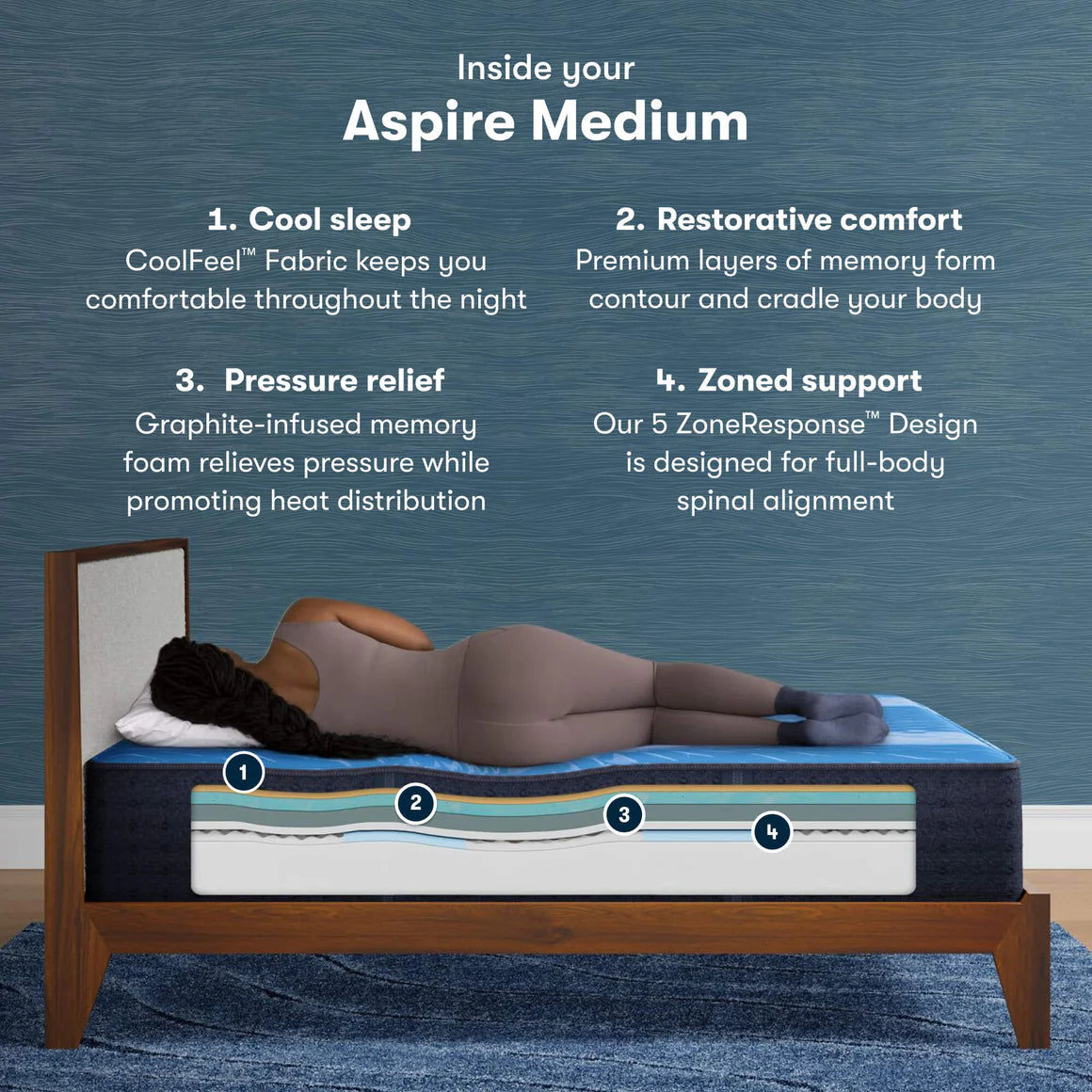 Serta iComfort Aspire King Medium Mattress - interior construction and feature callouts