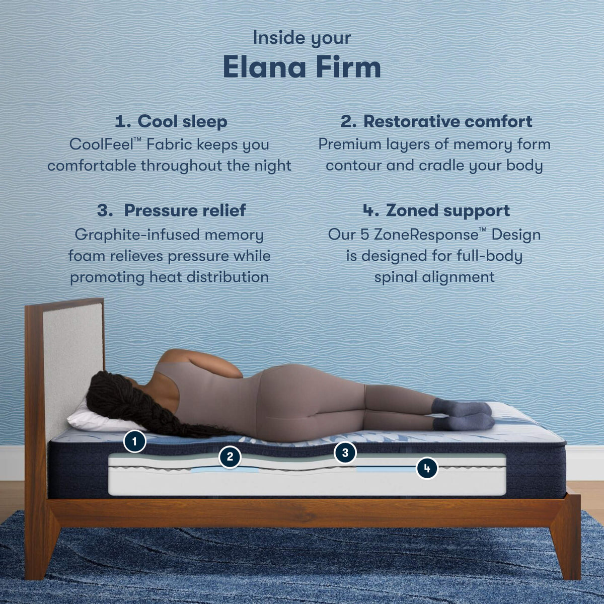 Serta iComfort Elana Firm Mattress construction