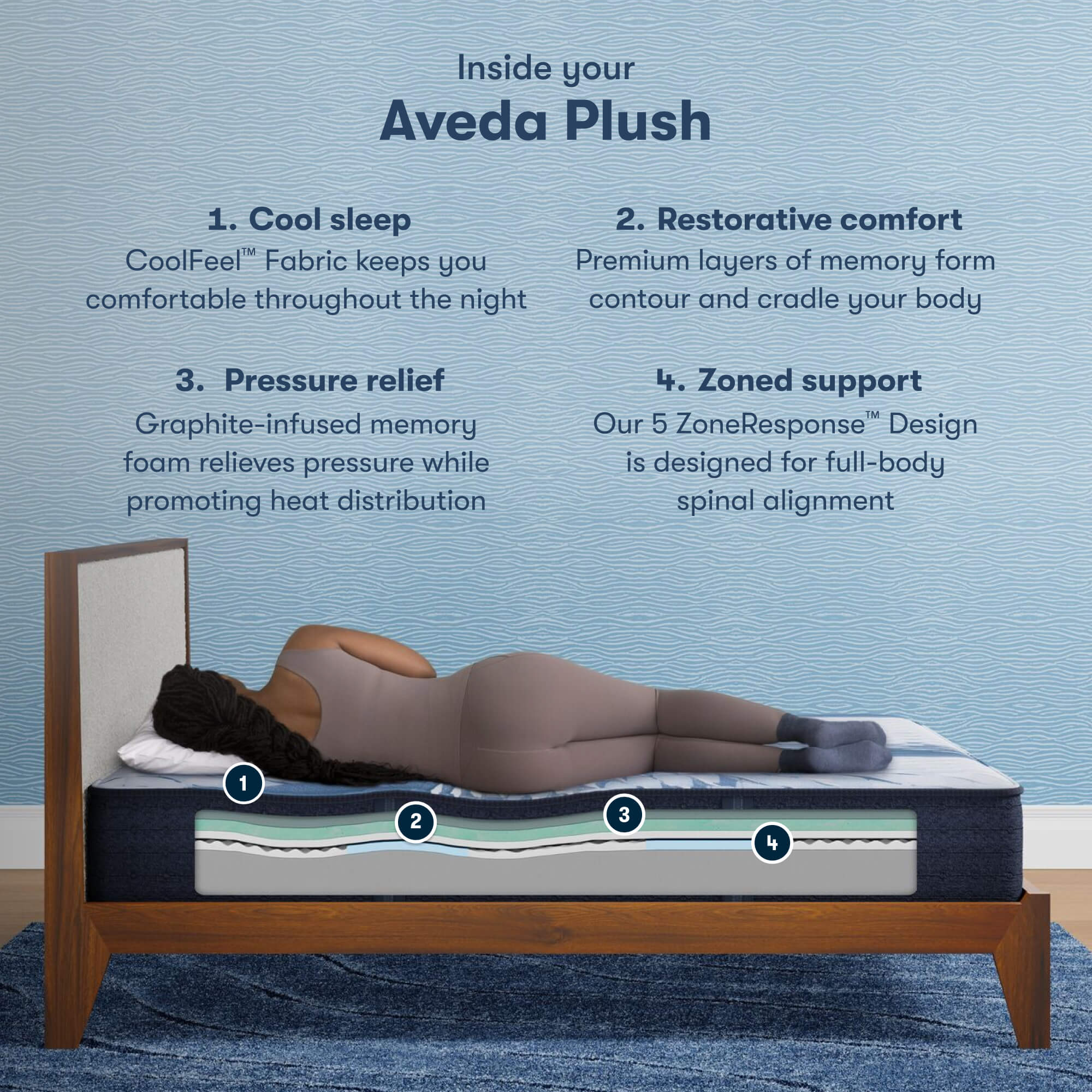 Serta iComfort Aveda Plush Memory Foam King Mattress — image 2