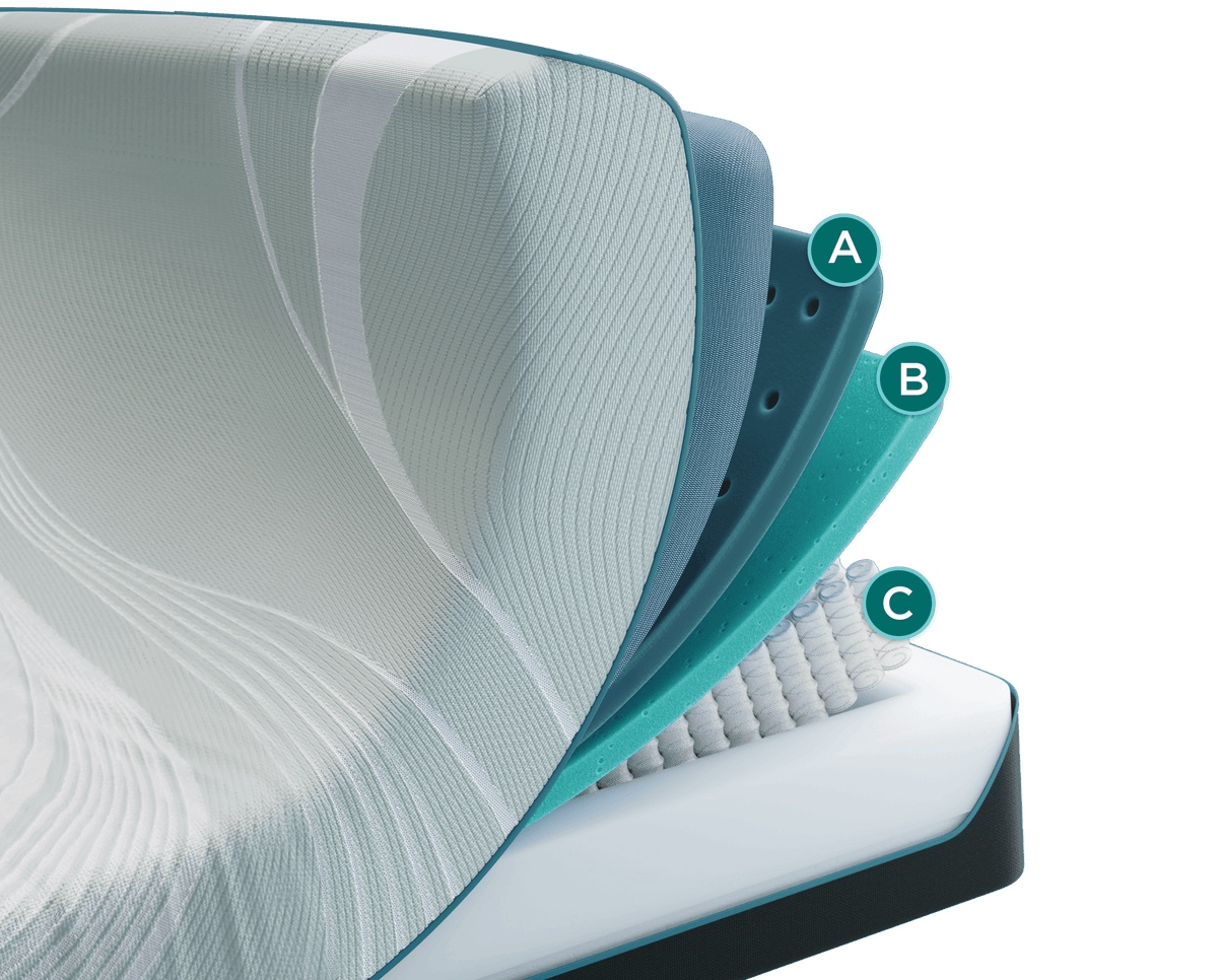 Tempur-Pedic ProAdapt 2.0 Medium Hybrid mattress construction illustration; photographed size may differ from Full