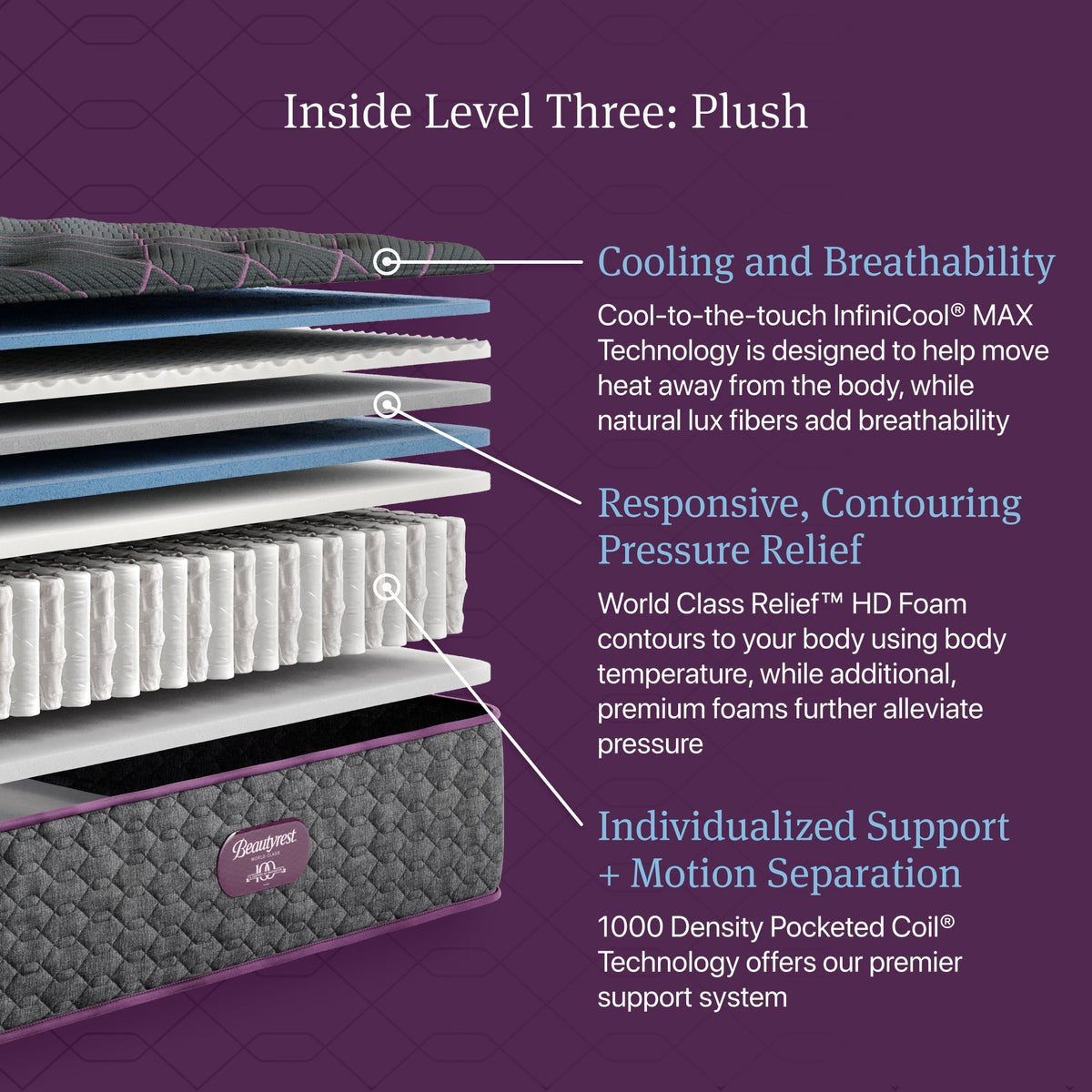 Beautyrest World Class Level 3 Plush Tight Top 14.75-Inch King Mattress — construction